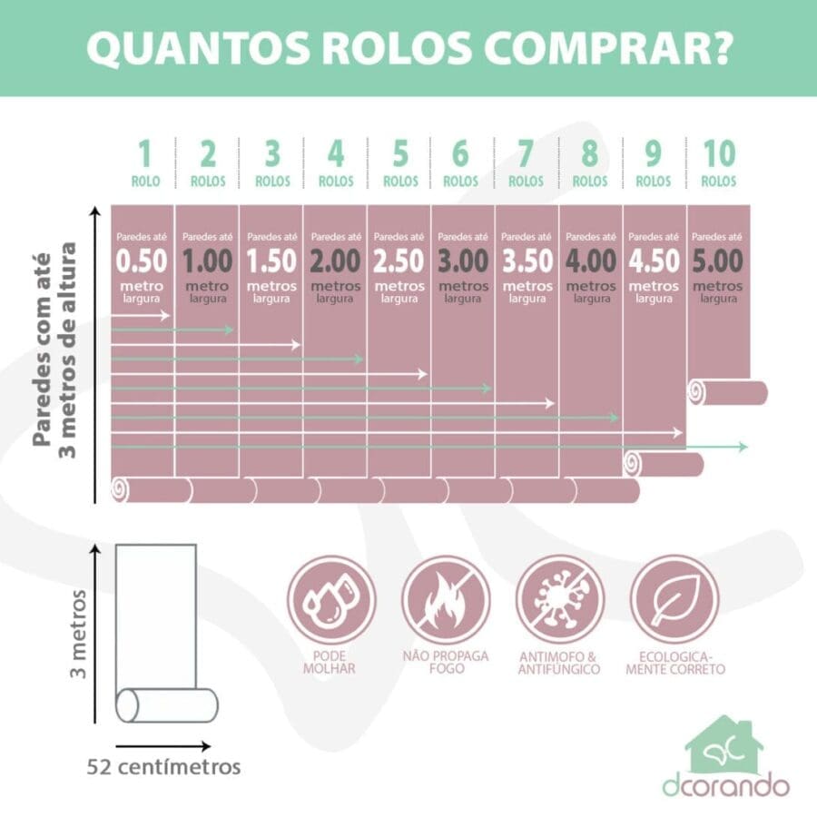 Como calcular quantidade de papel de parede Dcorando